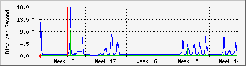 month